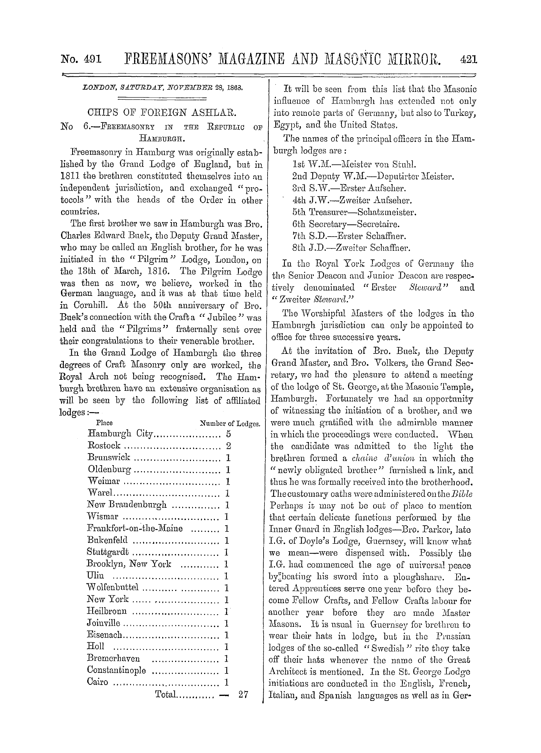 The Freemasons' Monthly Magazine